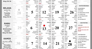 Kalender Bali Juli 2022 Lengkap Dengan Rerainan