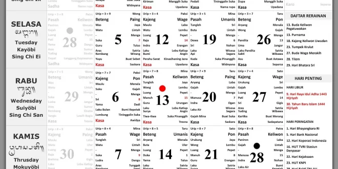 Kalender Bali Juli 2022 Lengkap Dengan Rerainan