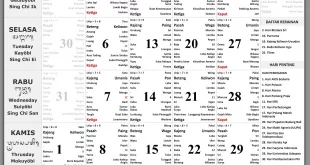 Kalender Bali September 2022 Lengkap Dengan Rerainan