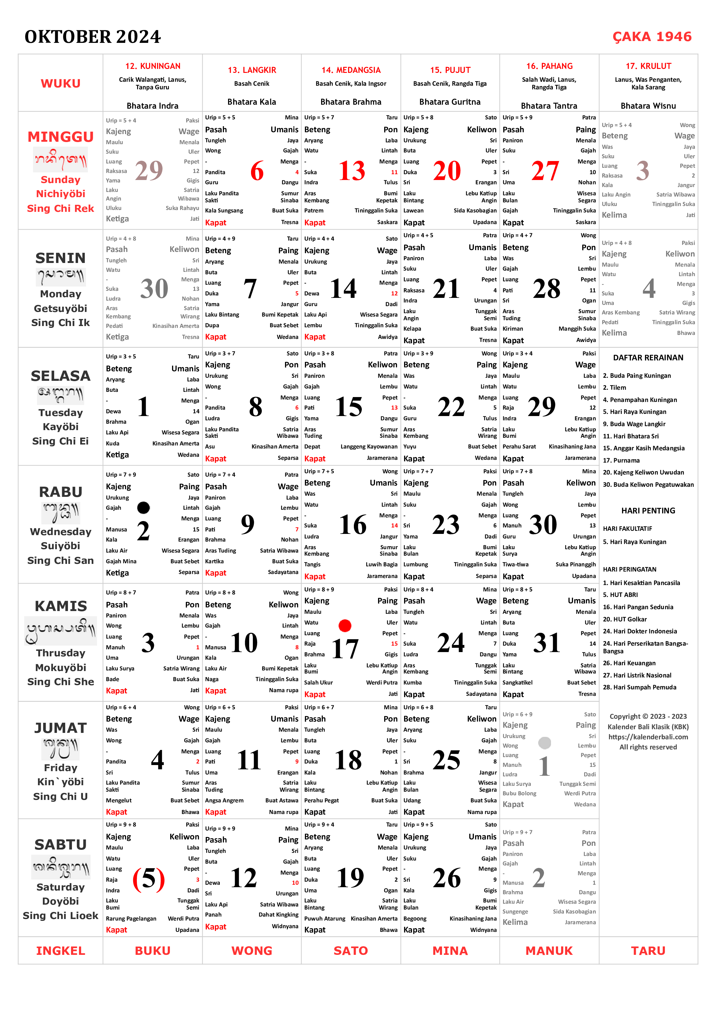 Kalender Bali Oktober 2024